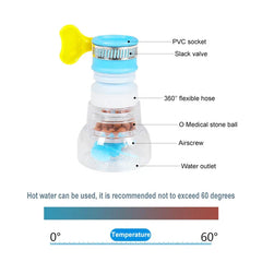 Bubbler Swivel Water Saving